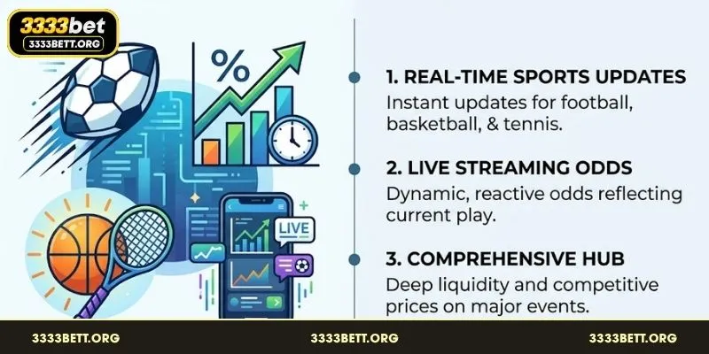 Analyze real-time market trends and odds within Lucky Sports