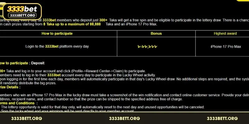 Complete list of cash rewards and physical prizes in the lottery draw