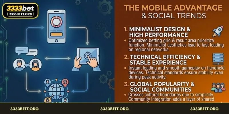 Interface of the game mobile gaming application