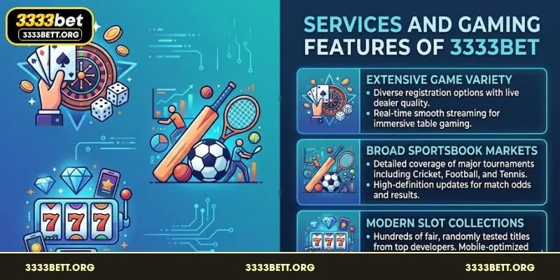 Mobile gaming interface and local payment options About 3333Bet
