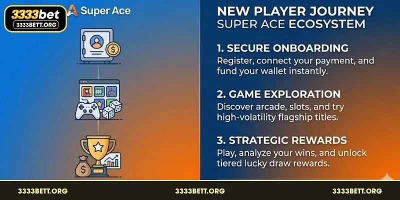 Step-by-step guide for account registration and game selection