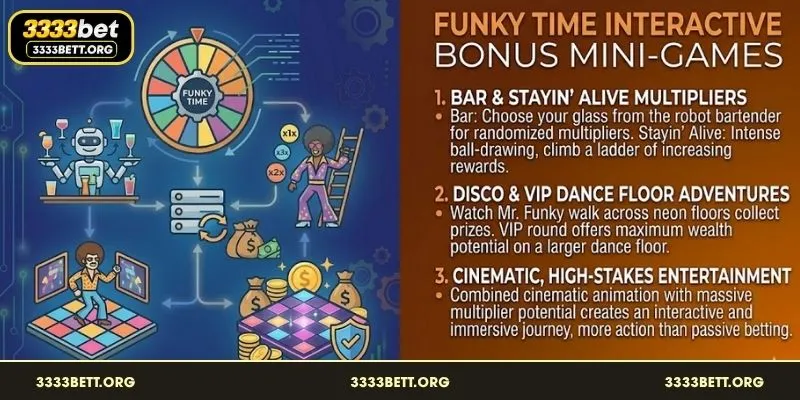 Strategic betting options for the four interactive disco bonus rounds