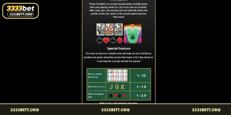 Strategic guide for placing bets on card ranks and suits