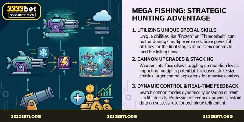 Strategic selection of high power cannons for boss hunting